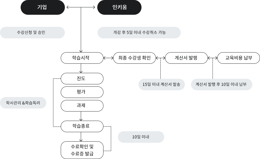 사업주훈련